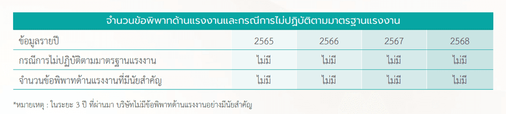 ข้อพิพาทด้านแรงงาน(1).png