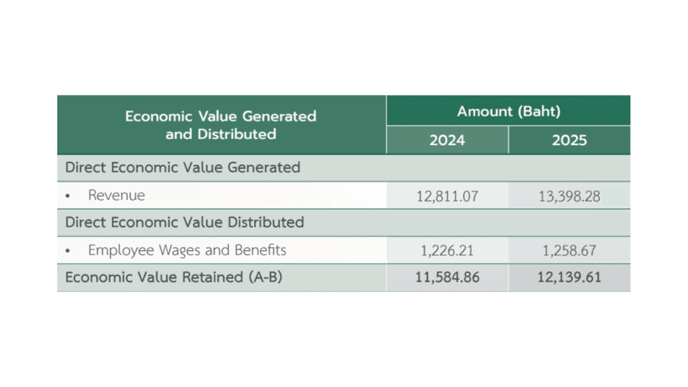 Economic Value Generated and Distributed.png