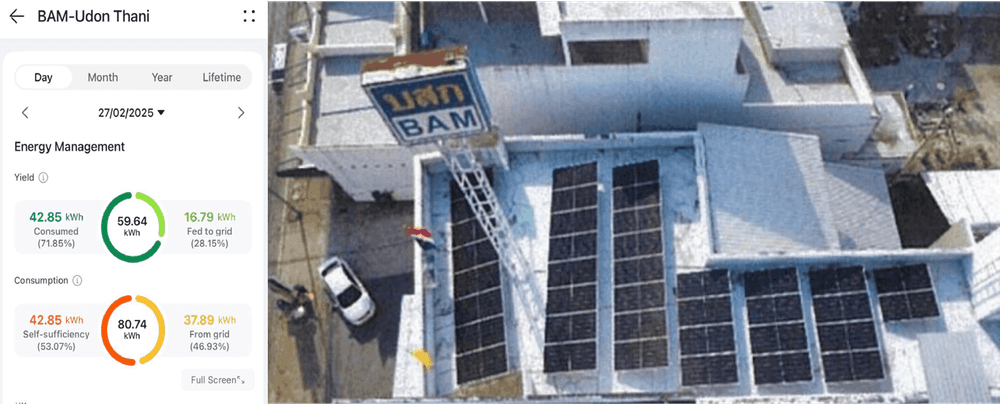 Promotion of Solar Rooftop Installations across Seven Regional Branch Offices