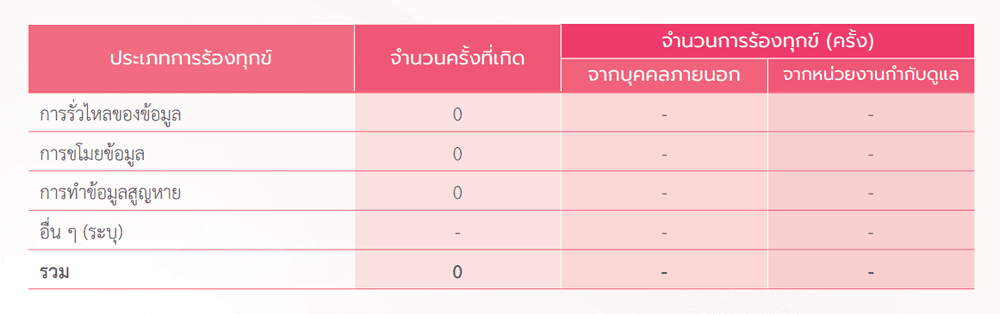 ผลการดำเนินงาน