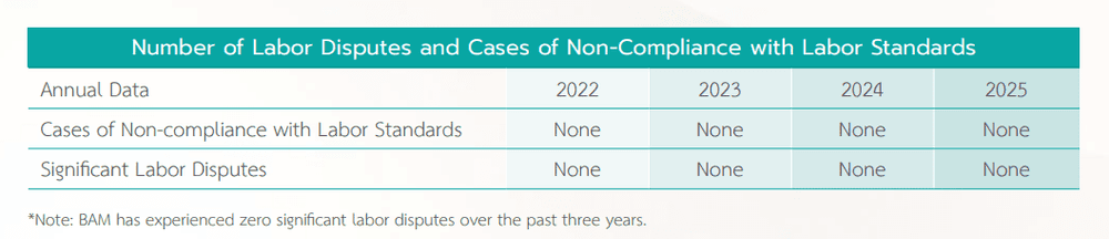 Number of Labor Disputes.png