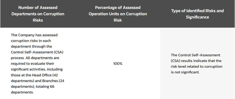 Table of Assessed Departments on Corruption Risks.png