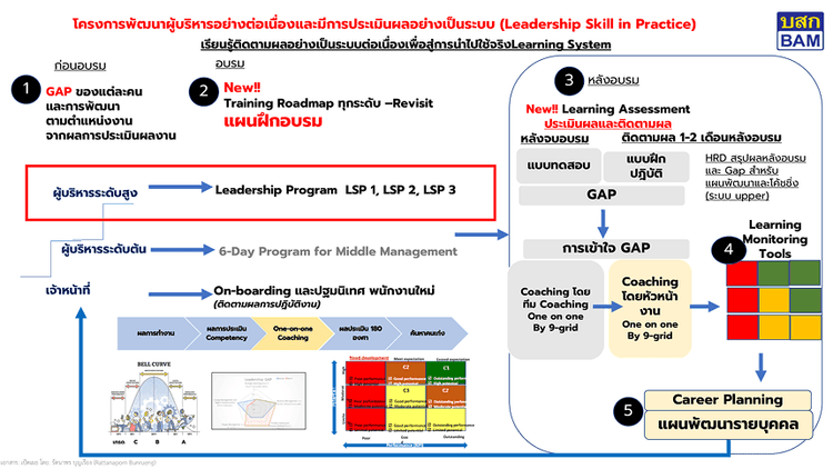 Lessons Learned in Employee Development